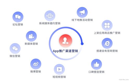 科技之光 app软件产品运营推广与科技服务应用之道