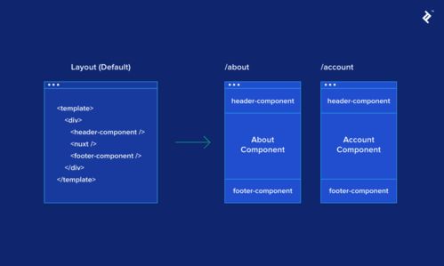构建高性能Web应用 基于Nuxt.js的服务器端渲染Vue.js应用在科技推广与服务中的实践