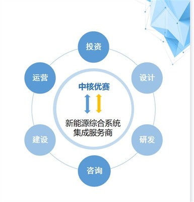 遵义新能源汽车产业园即将开园 科技引领，服务驱动，打造产业新高地