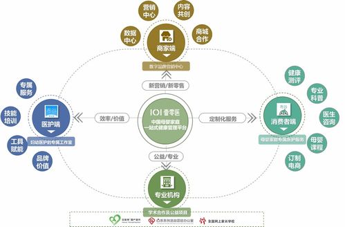 打造母婴家庭的专属医护集团服务模式 壹零医获云启资本领投数千万A轮融资