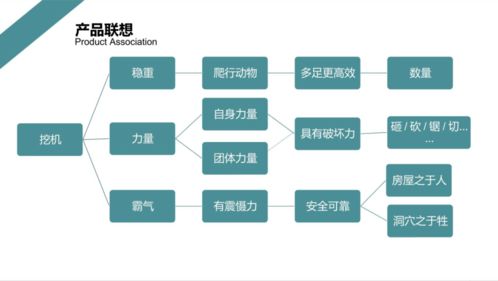 科技创新铸梦想 创意设计领未来——产品创意设计系列讲座第二讲 ‘科技推广与应用服务’精粹