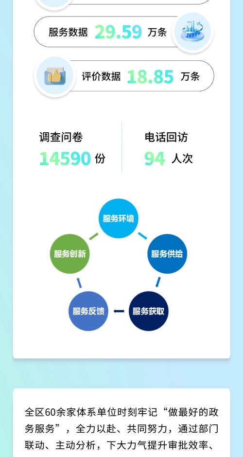 以“好差评”促“优服务”，用科技筑就政务服务新高地